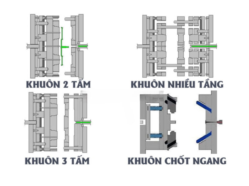 có 4 loại khuôn ép nhựa phổ biến