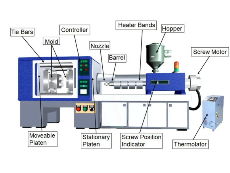 nguyên lý hoạt động và thông số kỹ thuật của khuôn ép nhựa