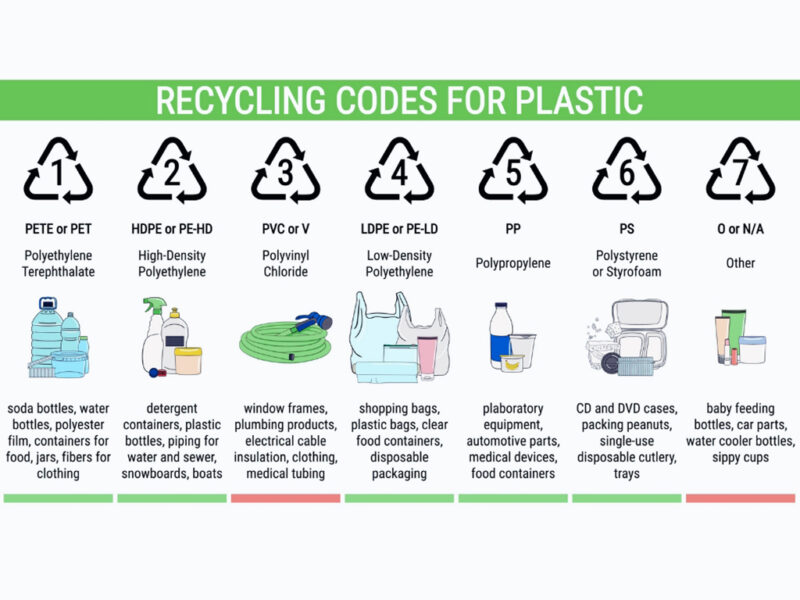 phân biệt 7 loại nhựa thường gặp