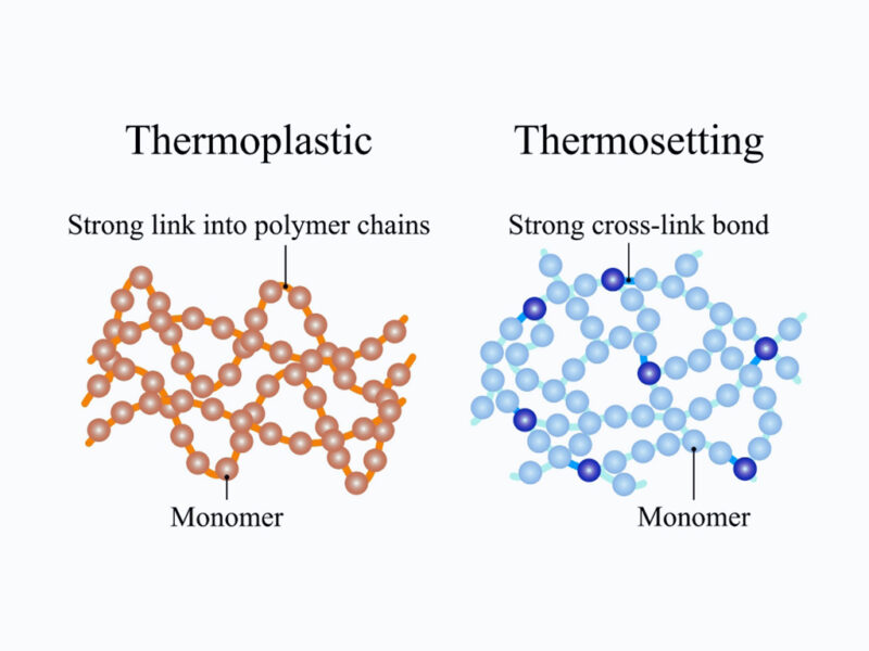 Cấu trúc polyme quyết định tính chất và khả năng tái chế của nhựa